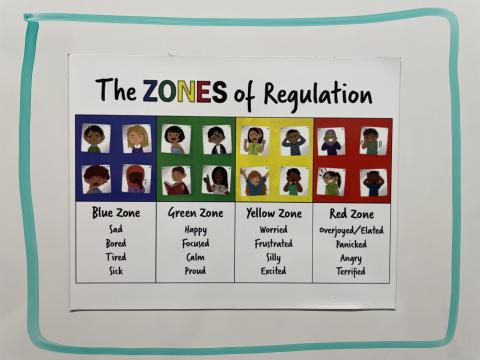 Learning The Zones Of Regulation | Tomsett Elementary School